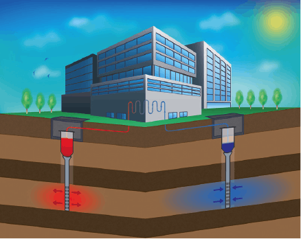 Bodemopslagsysteem: doubletsysteem. Bron: van Harlingen Grondwater.