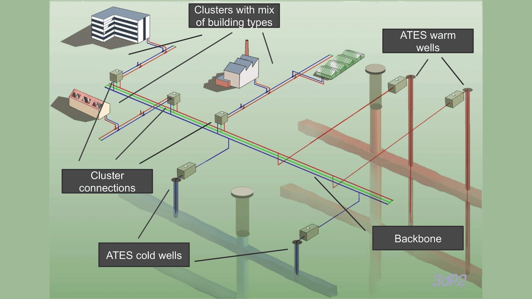 5G-warmte/koudenet Brunssum, MijnWater Heerlen