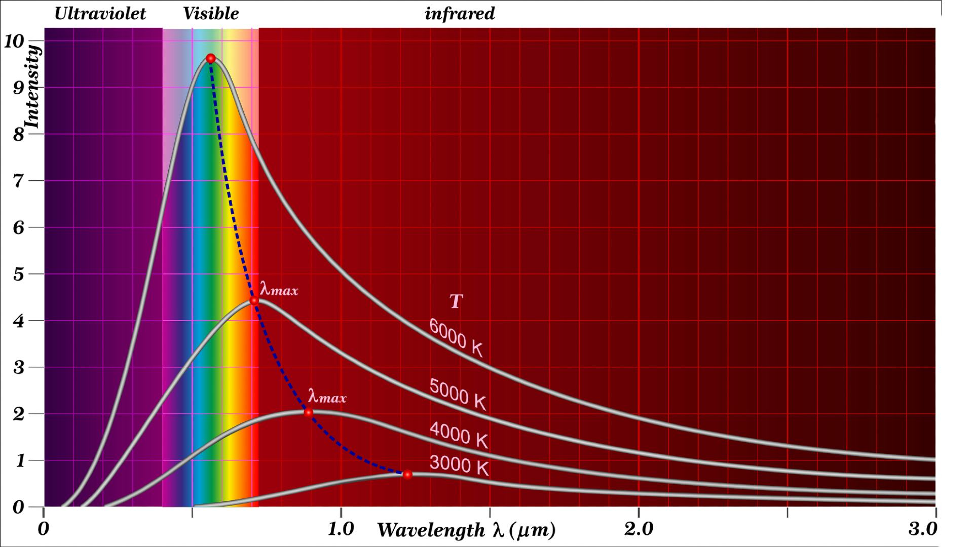 Infraroodverwarming efficiënter dan warmtepomp?