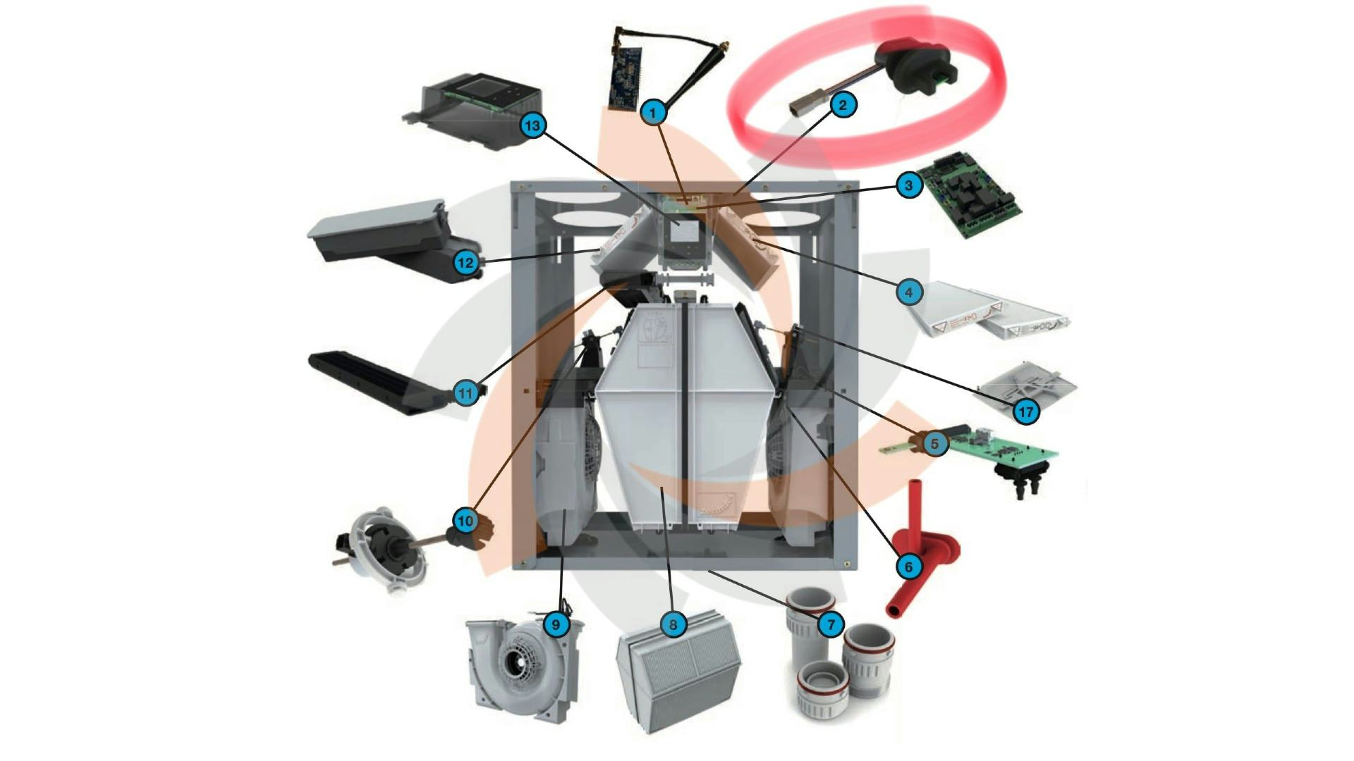 De ODA-sensor is een klein maar essentieel onderdeel in de wtw-units van Zehnder