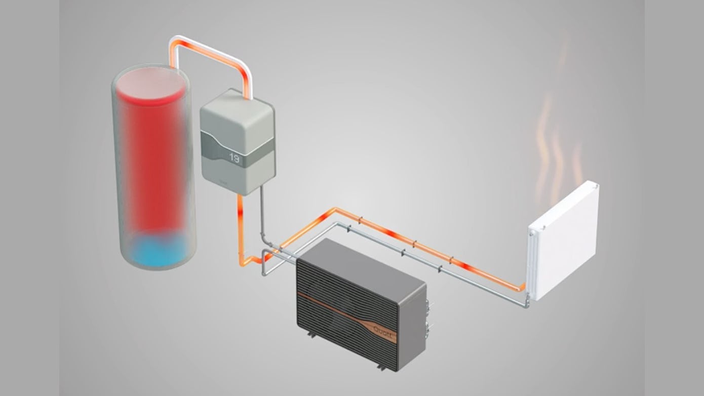 Quatt all electric met HeatCharger en HeatBattery