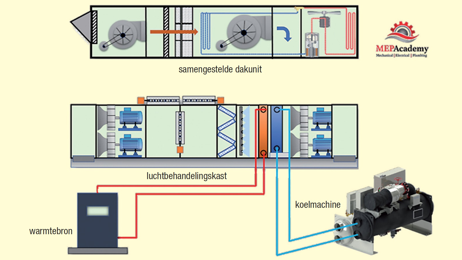 Nieuwe afbeelding uit Klimaatbeheersing 2: Luchtbehandeling, ventilatie en koeling