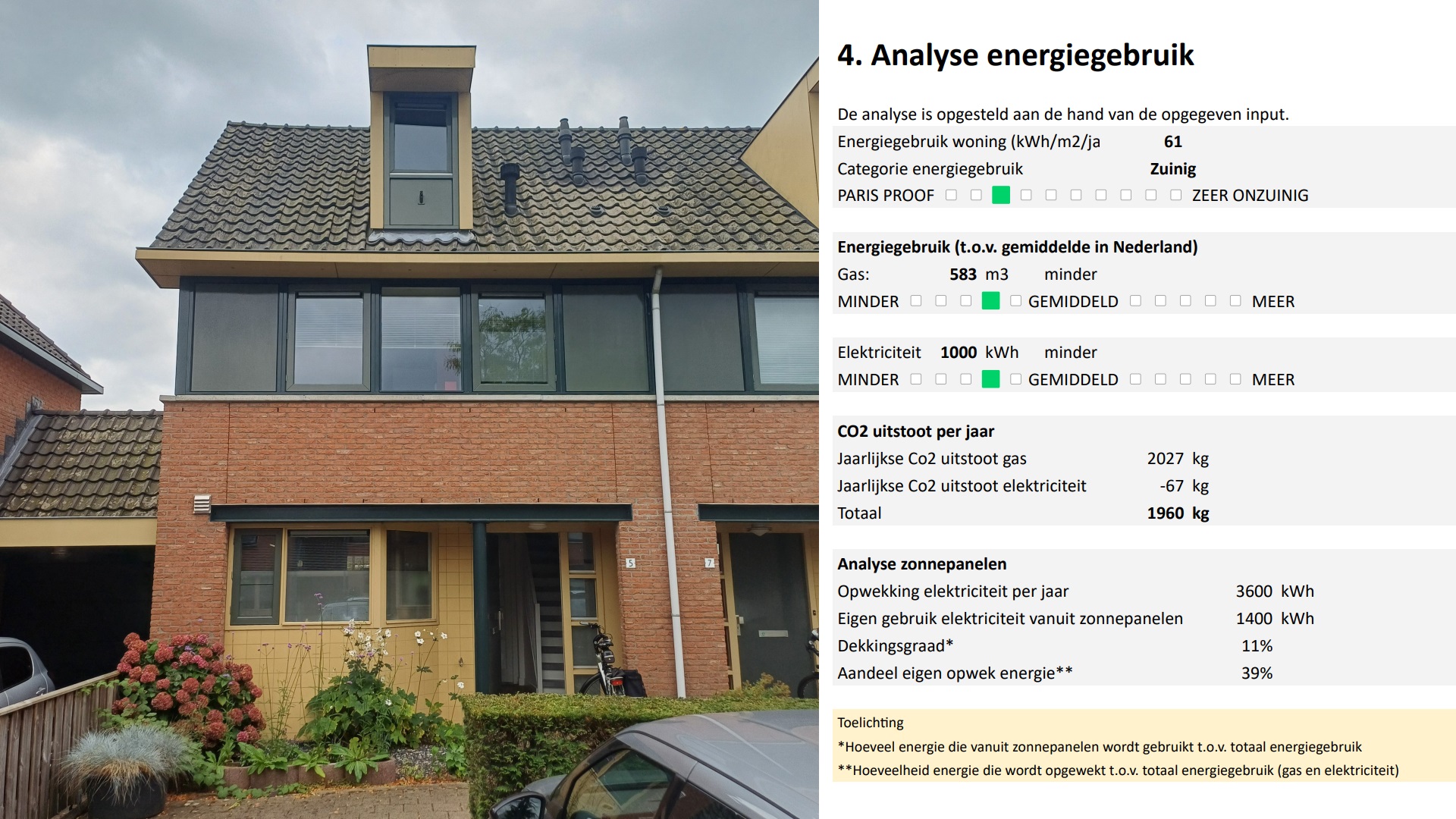 Voorbeeld woning en analyse van platform Ga-Duurzaam (Bèta-versie)