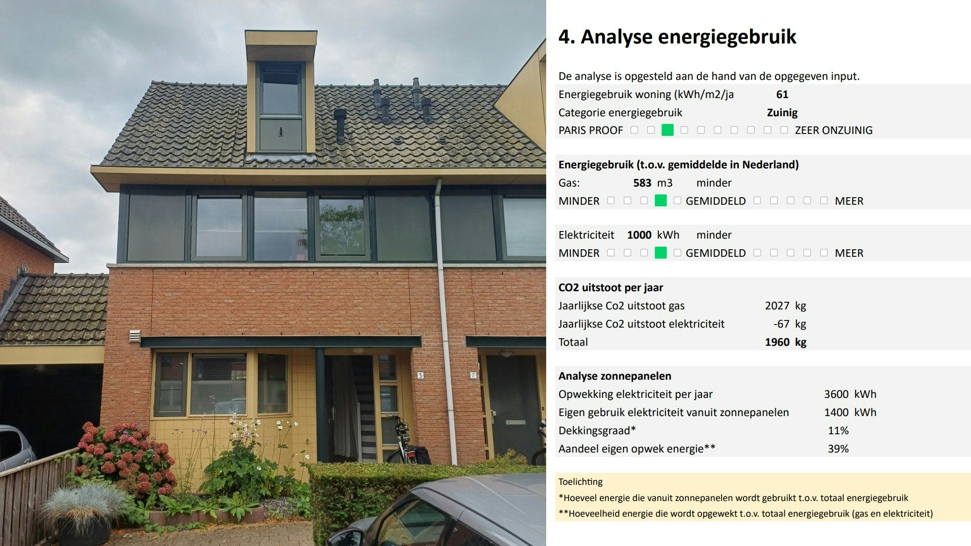 Voorbeeld woning en analyse van platform Ga-Duurzaam (Bèta-versie)