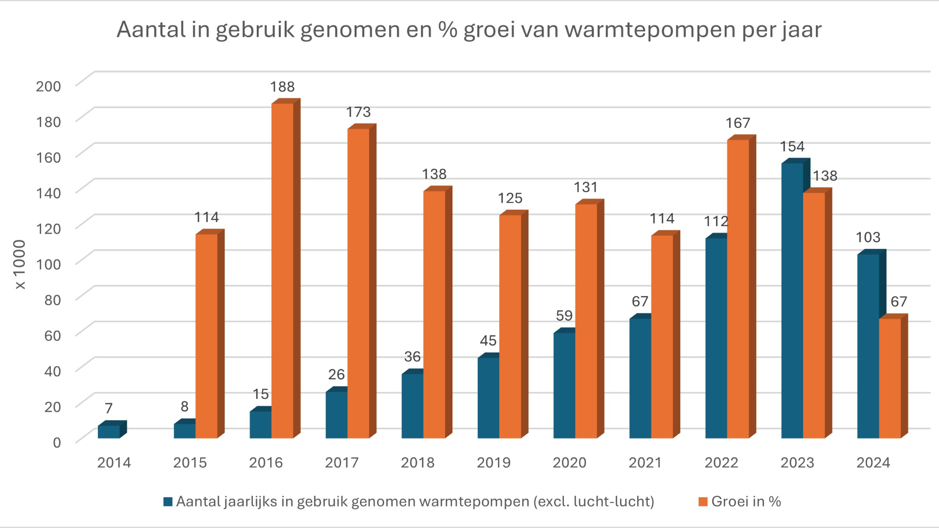 Grafiek: Niels van der Horst