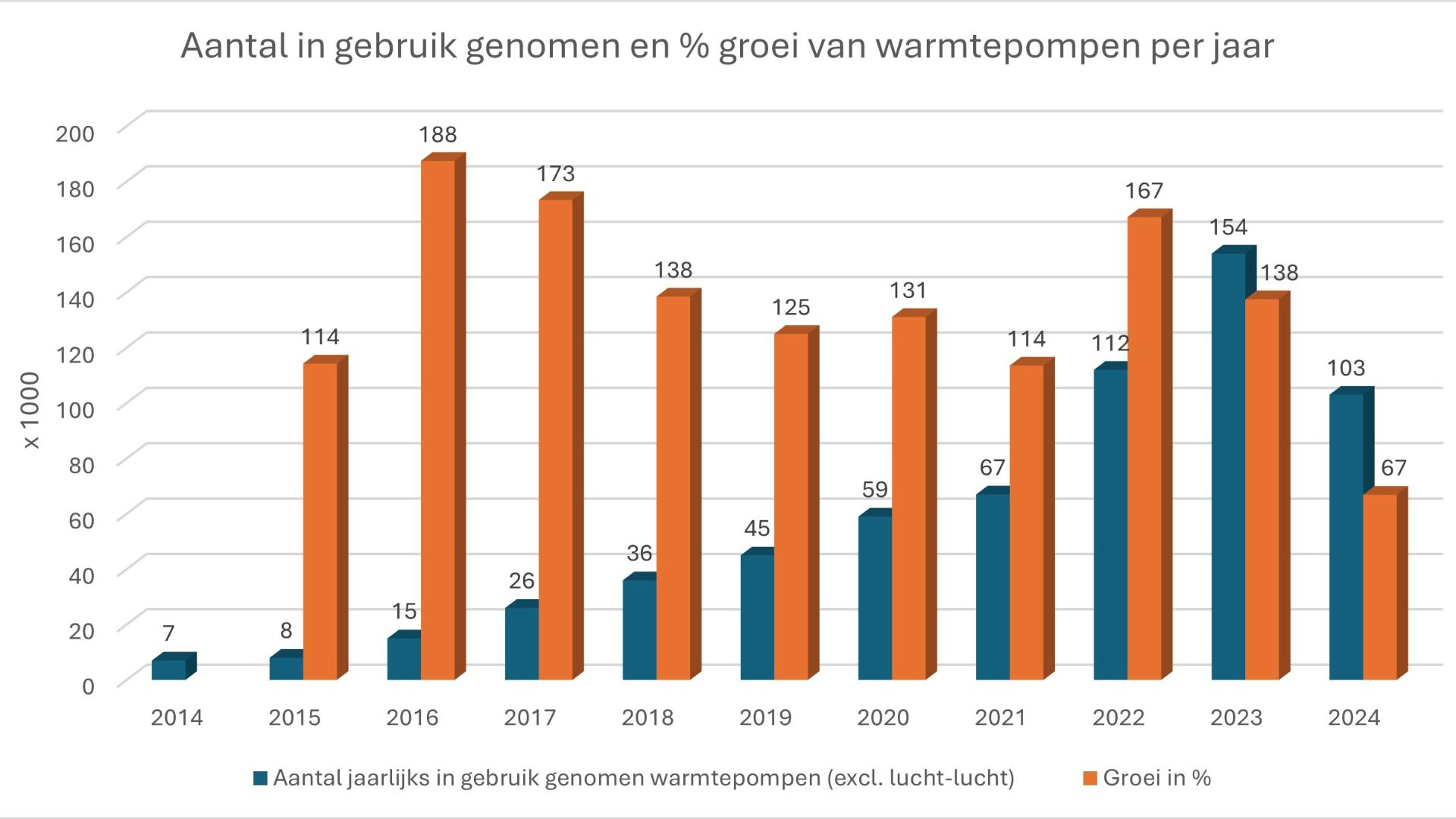 Grafiek: Niels van der Horst