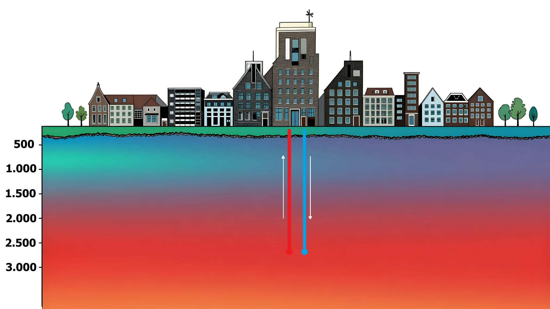 Beeld gemaakt met behulp van AI in NightCafé, model Z-Image Turbo, bewerkt in Paint door Redactie Gawalo