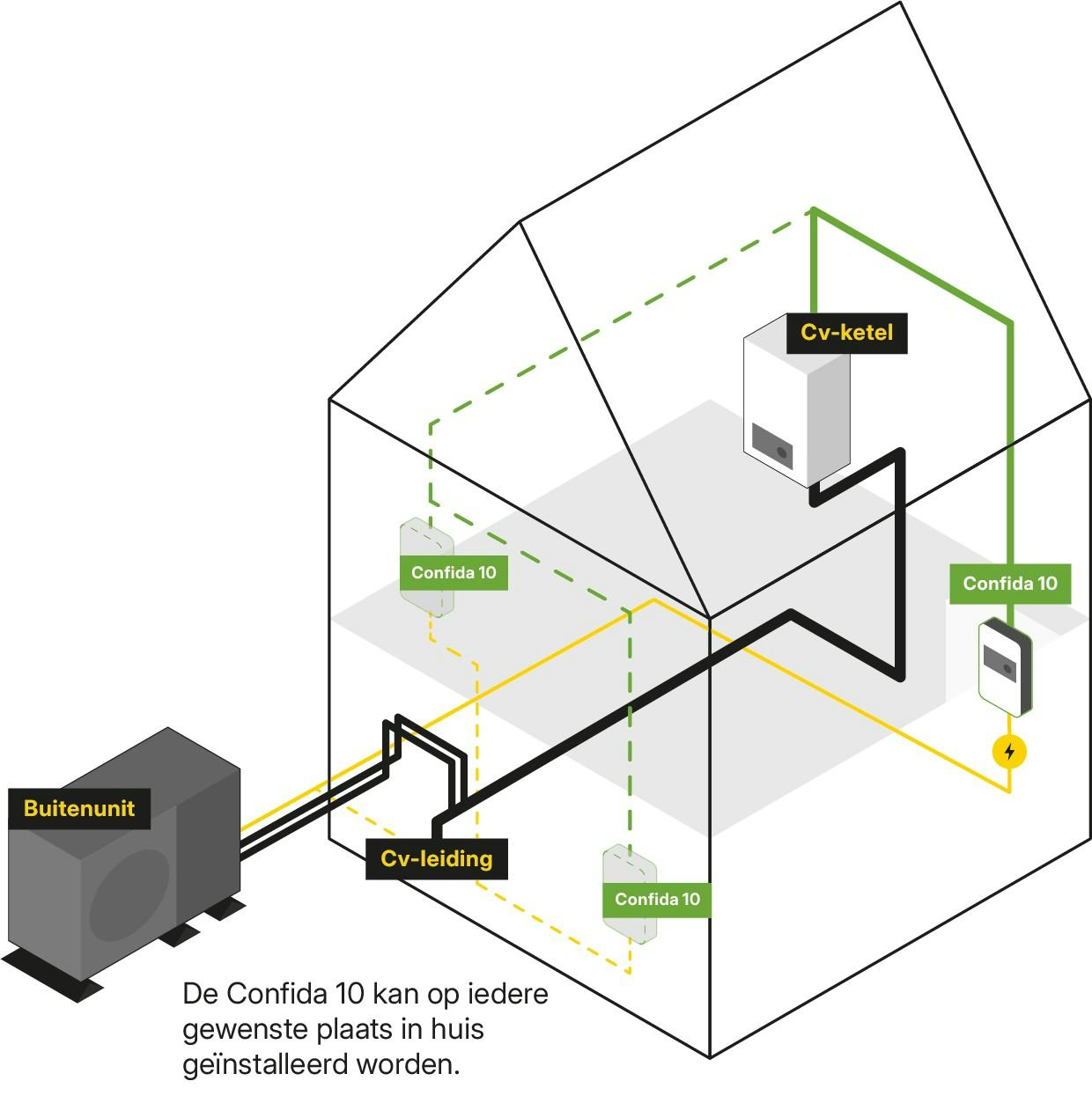 Schematische weergave Confida warmtepomp installatie