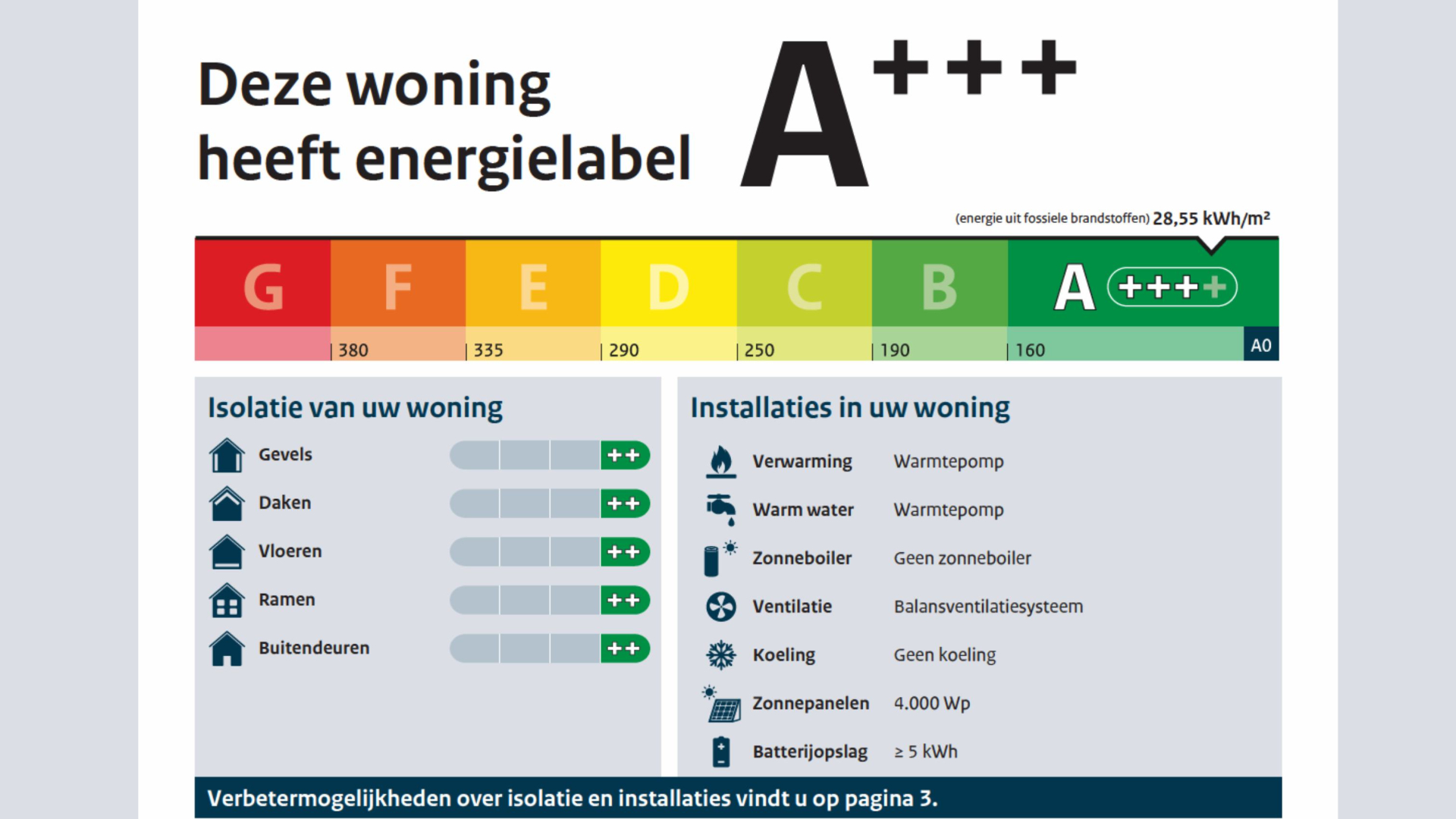 Voorbeeld nieuw energielabel - beeld afkomstig van volkshuisvestingnederland.nl